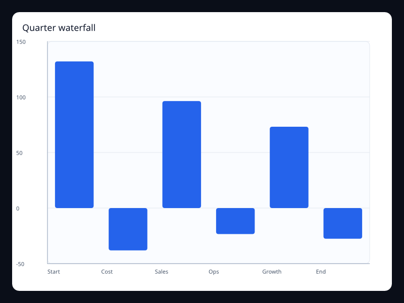 Quarter waterfall chart screenshot