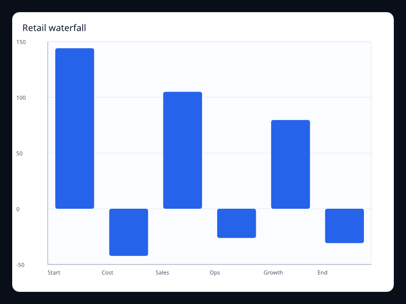 Retail waterfall chart screenshot