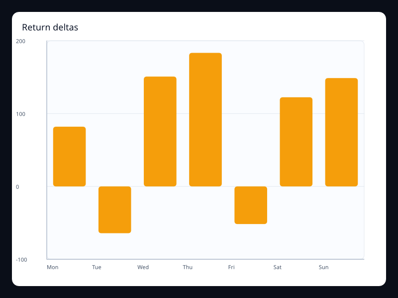 Return deltas chart screenshot