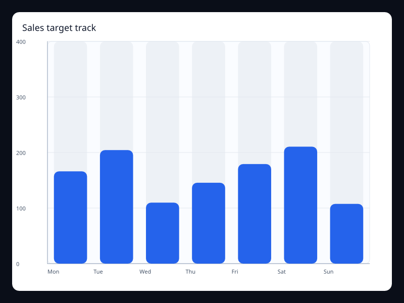 Sales target track chart screenshot