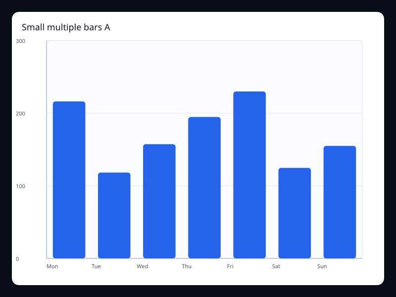 Small multiple bars A chart screenshot
