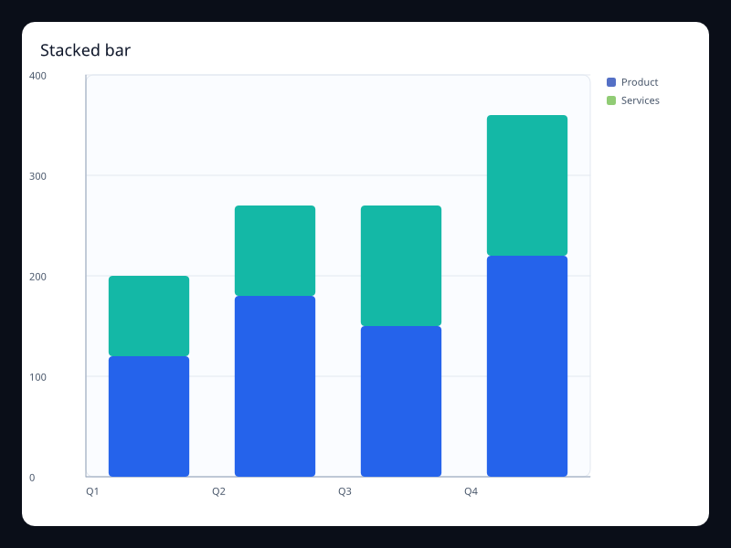 Stacked bar chart screenshot