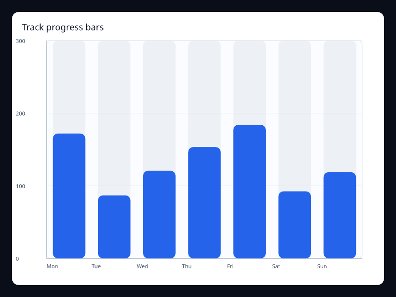 Track progress bars chart screenshot