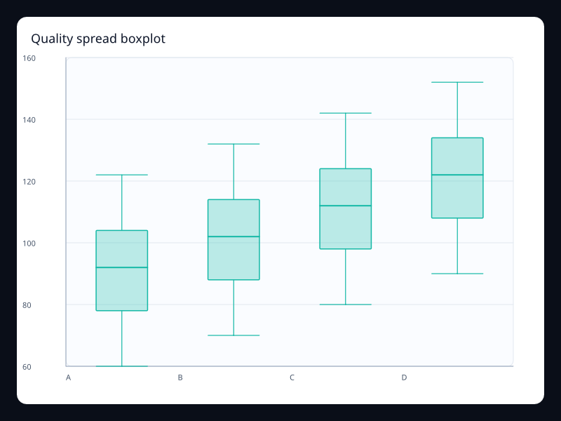Quality spread boxplot chart screenshot