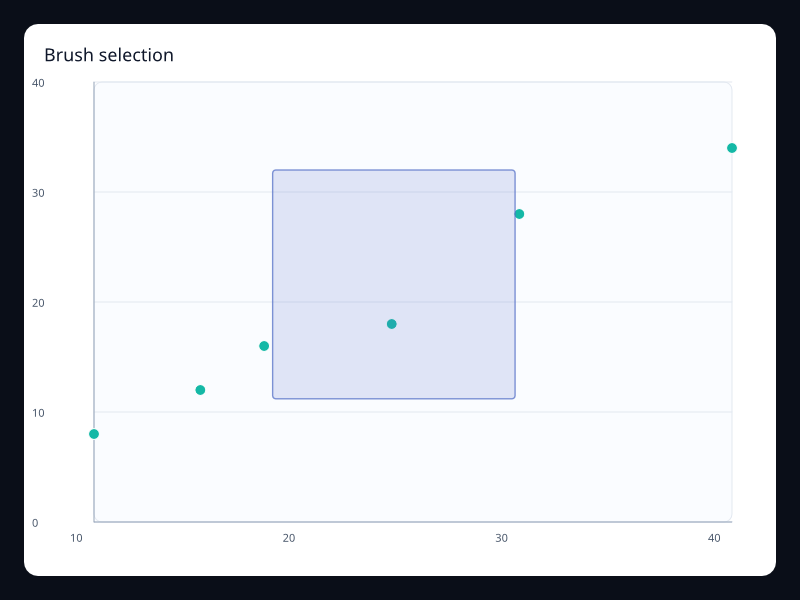 Brush selection chart screenshot