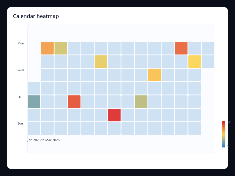 Calendar heatmap chart screenshot