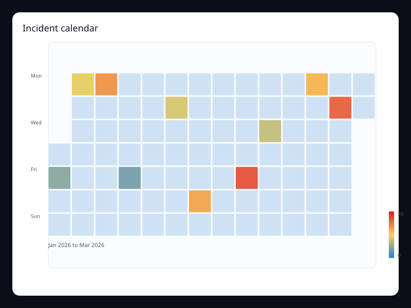 Incident calendar chart screenshot