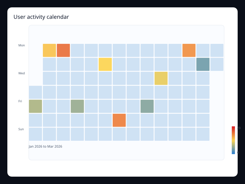 User activity calendar chart screenshot