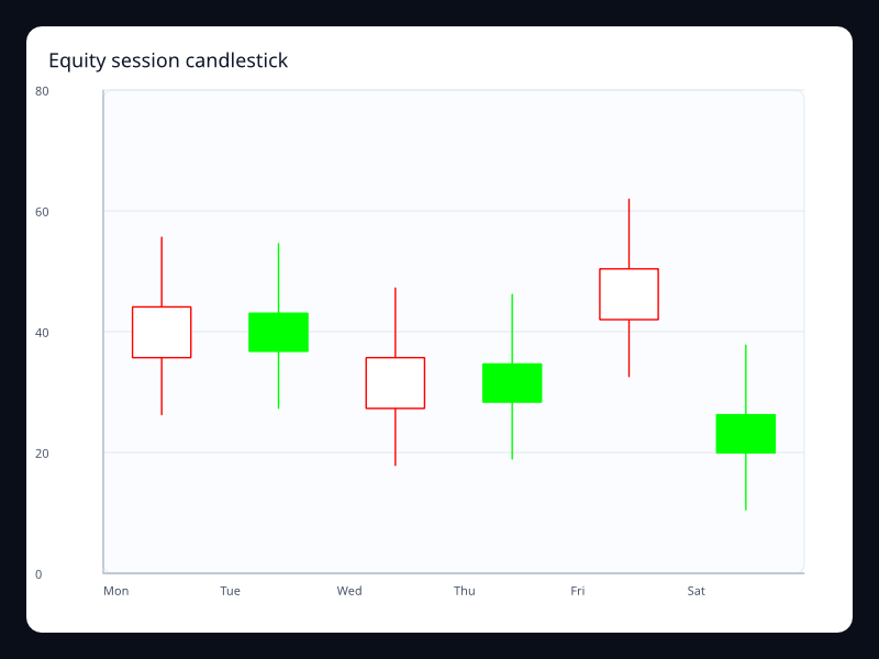 Equity session candlestick chart screenshot