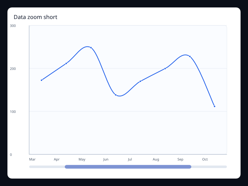 Data zoom short chart screenshot
