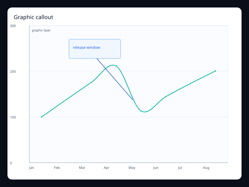 Graphic callout chart screenshot