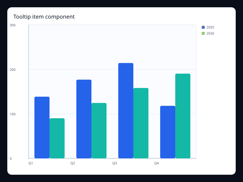 Tooltip item component chart screenshot