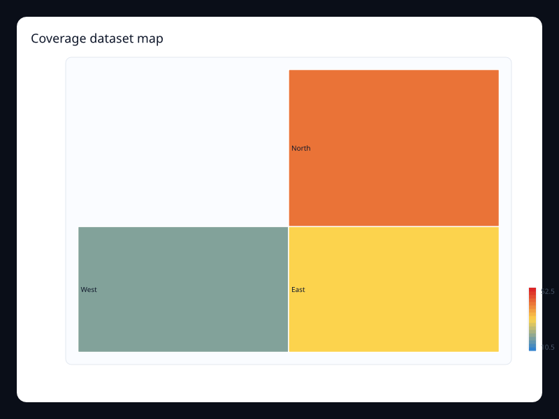 Coverage dataset map chart screenshot