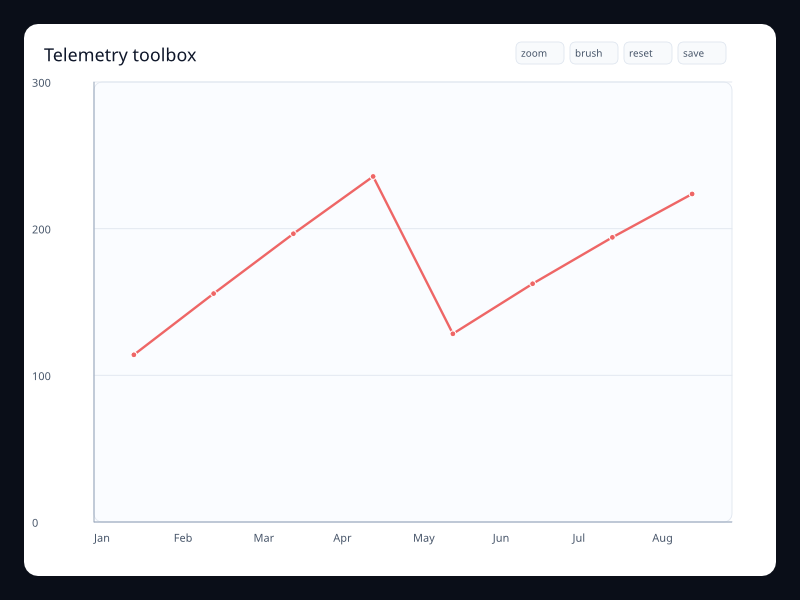 Telemetry toolbox chart screenshot