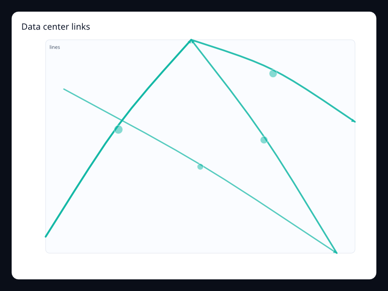 Data center links chart screenshot