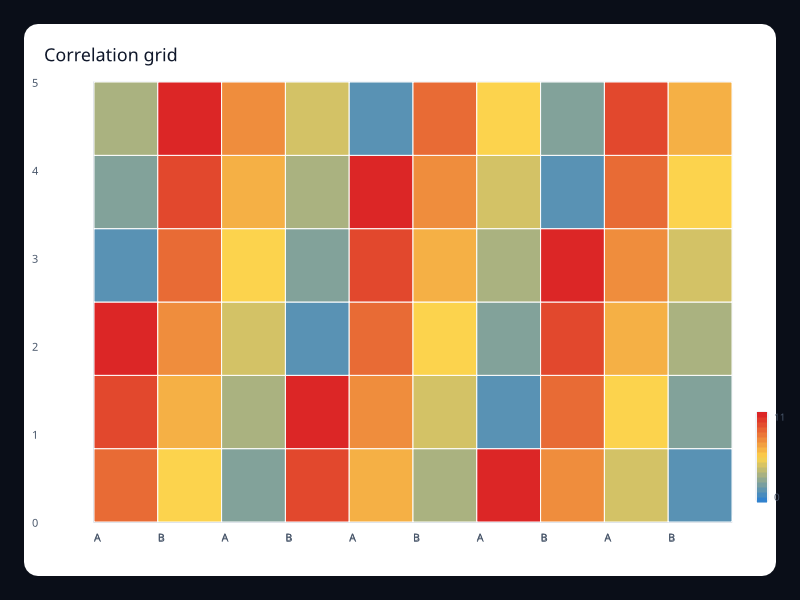 Correlation grid chart screenshot