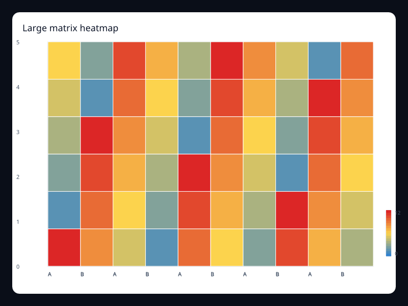 Large matrix heatmap chart screenshot