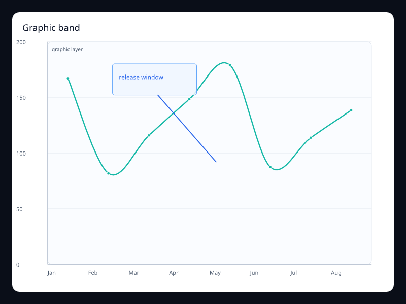 Graphic band chart screenshot