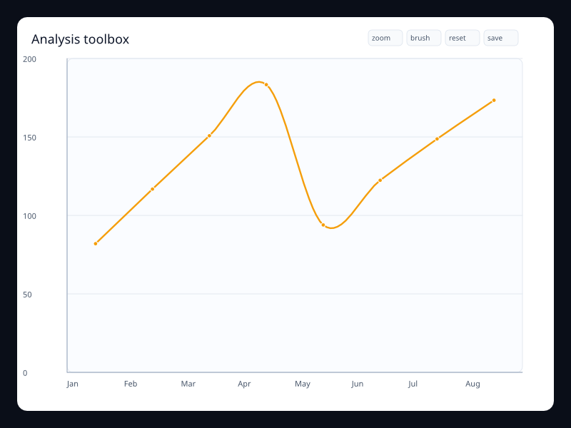 Analysis toolbox chart screenshot