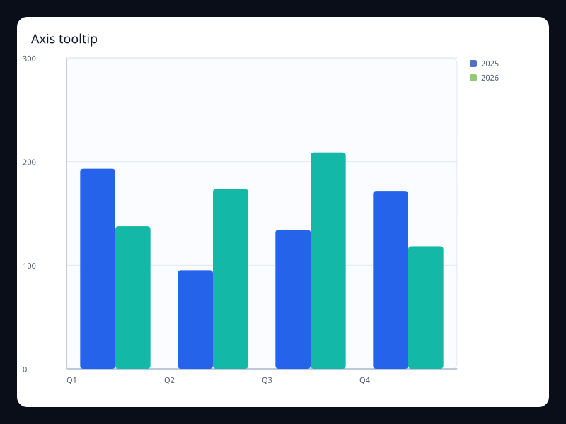 Axis tooltip chart screenshot