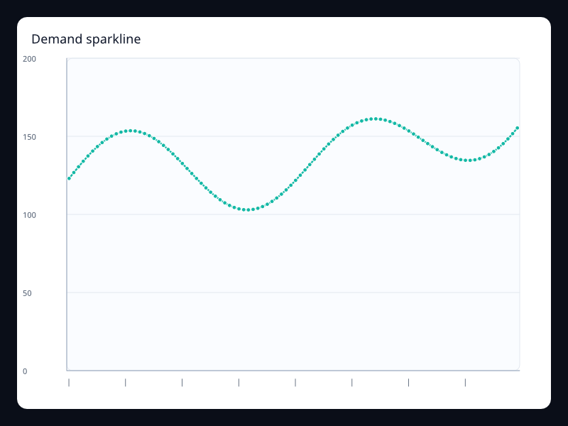 Demand sparkline chart screenshot