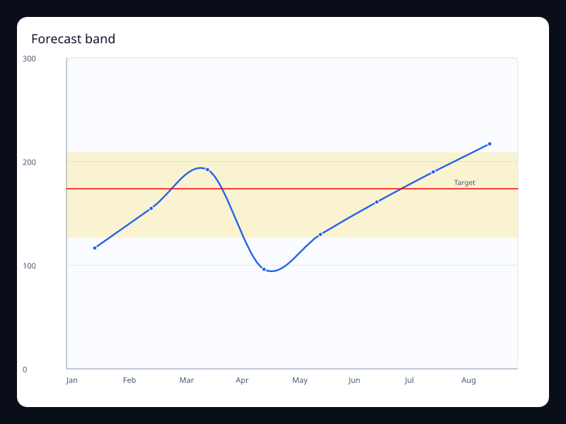 Forecast band chart screenshot