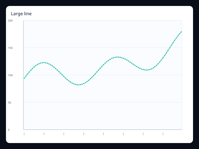 Large line chart screenshot