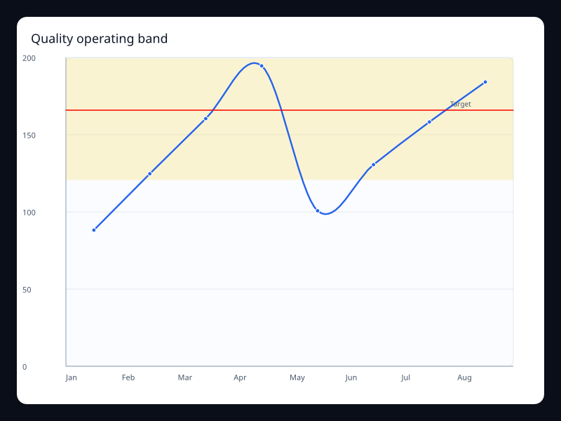 Quality operating band chart screenshot