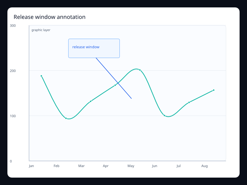 Release window annotation chart screenshot