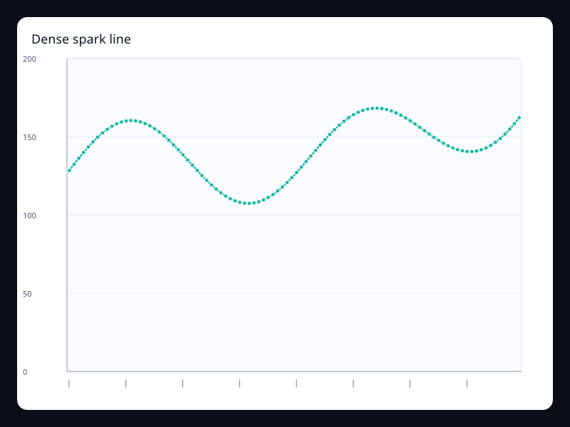 Dense spark line chart screenshot