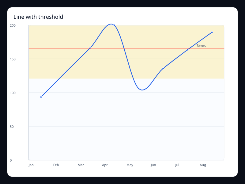 Line with threshold chart screenshot