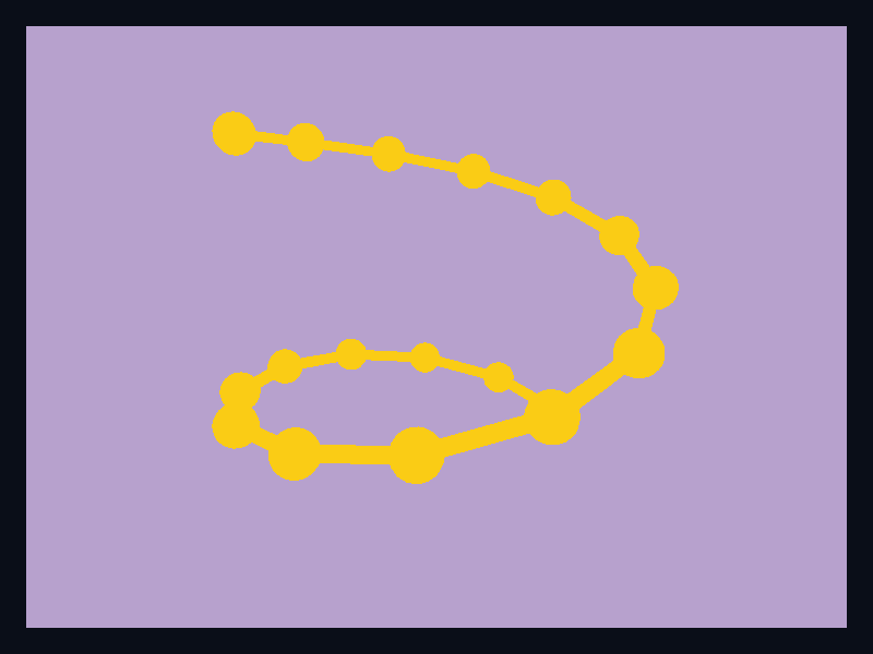 3D trajectory chart screenshot