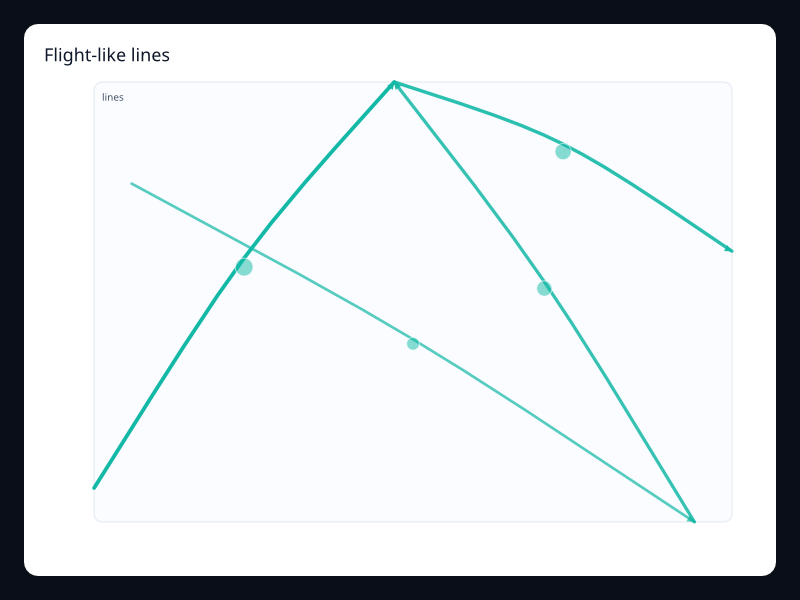 Flight-like lines chart screenshot