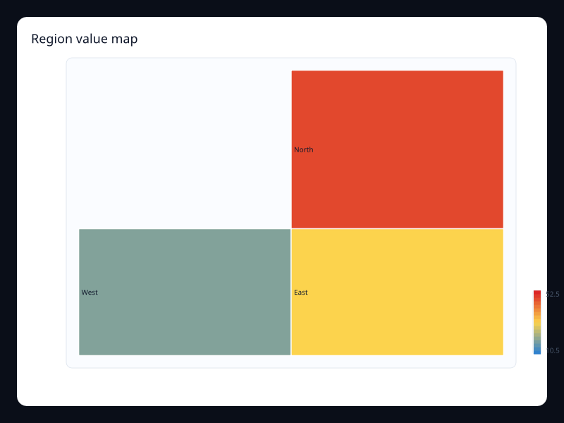 Region value map chart screenshot