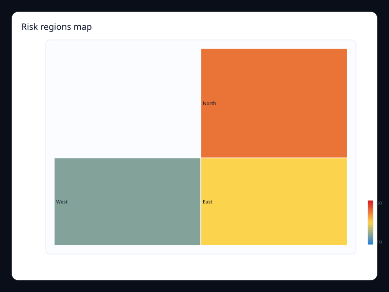 Risk regions map chart screenshot