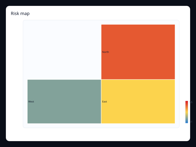 Risk map chart screenshot