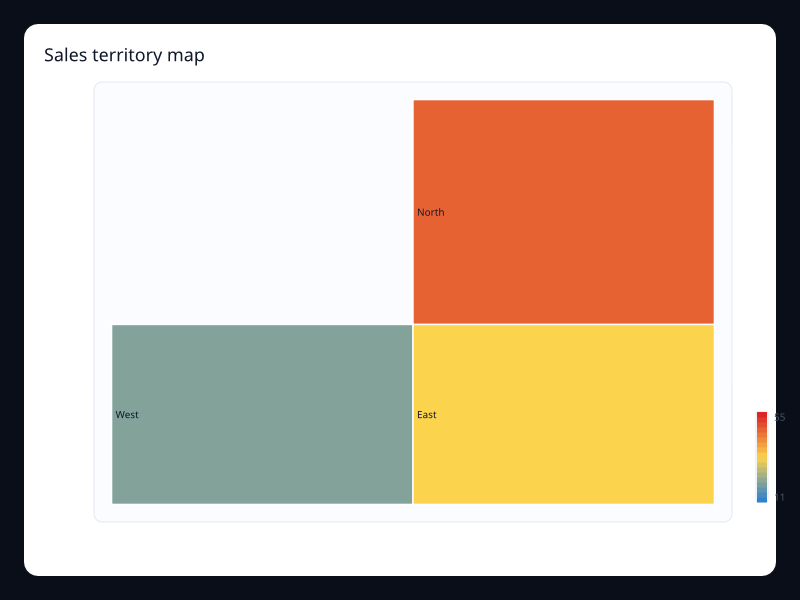 Sales territory map chart screenshot