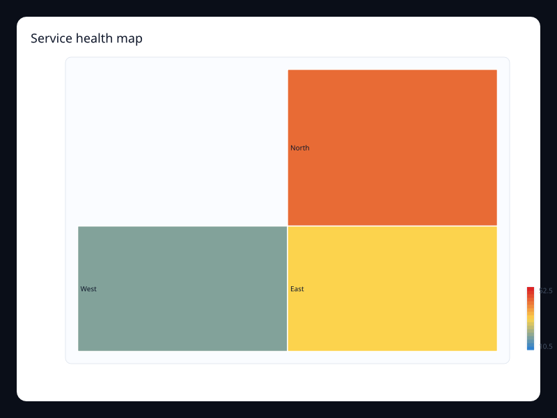 Service health map chart screenshot