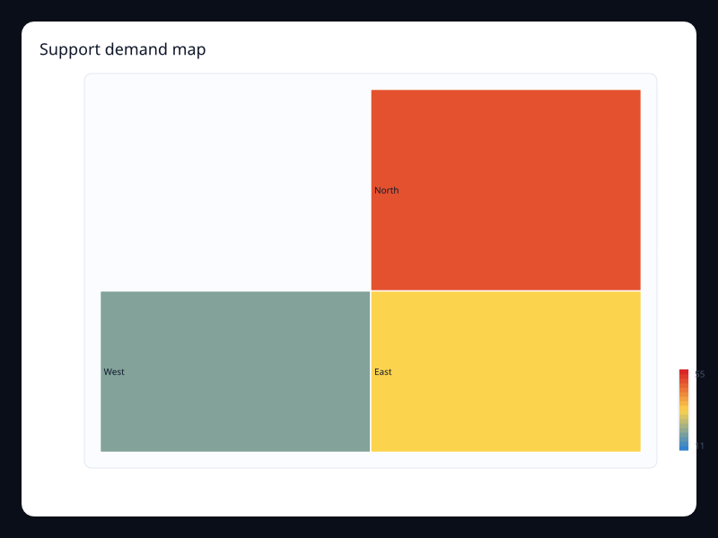 Support demand map chart screenshot