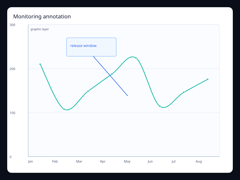 Monitoring annotation chart screenshot