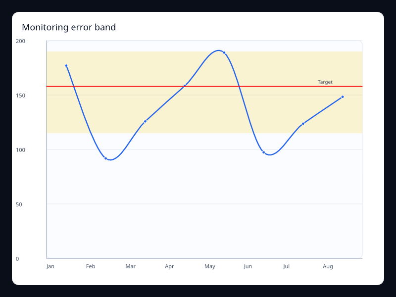 Monitoring error band chart screenshot