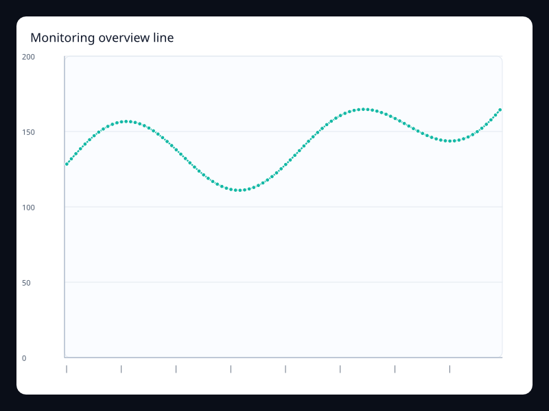 Monitoring overview line chart screenshot
