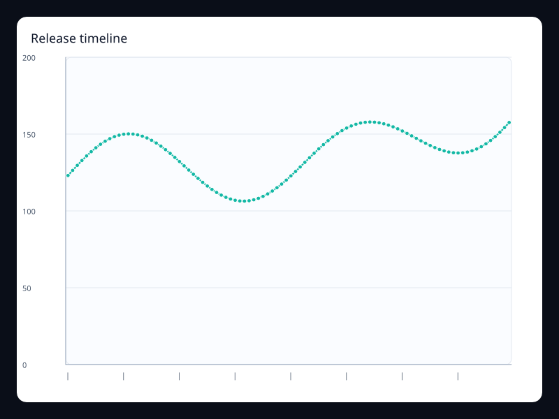 Release timeline chart screenshot