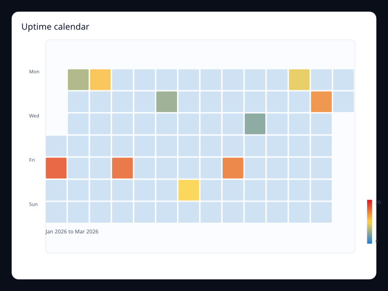 Uptime calendar chart screenshot