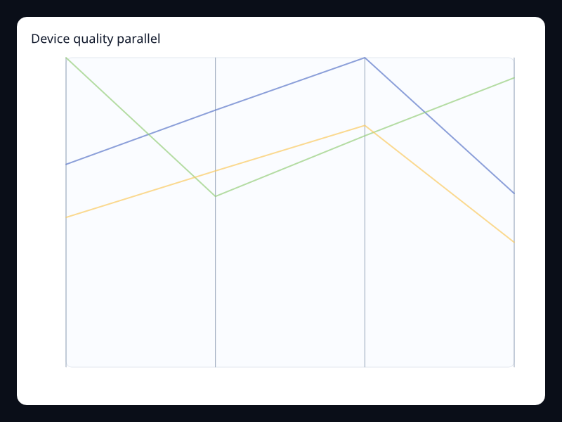 Device quality parallel chart screenshot