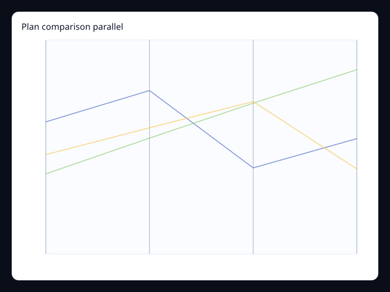 Plan comparison parallel chart screenshot