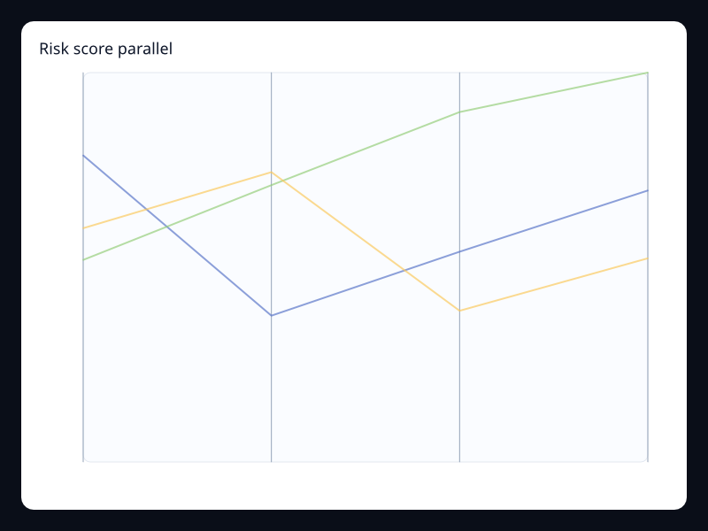 Risk score parallel chart screenshot