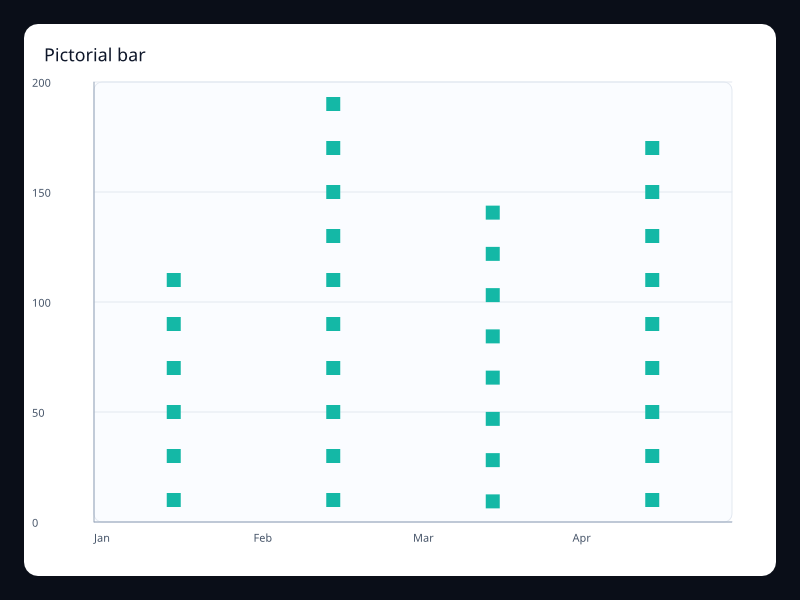Pictorial bar chart screenshot