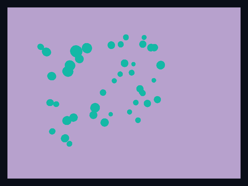 Dense point cloud chart screenshot
