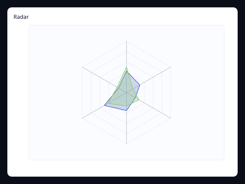 Radar chart screenshot